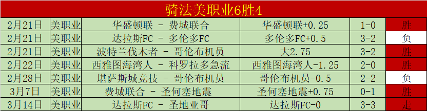 莱斯特城主,场连败不止,空手而归创,雪缘园足彩比分网,足球赛事数据,足球比赛平台,足球赛事资讯,足球赛事中心