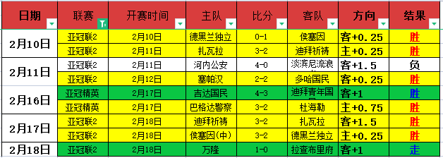 西篮甲超重,点赛事期号,专家推荐及,雪缘园足彩比分网,足球赛事数据,足球比赛平台,足球赛事资讯,足球赛事中心